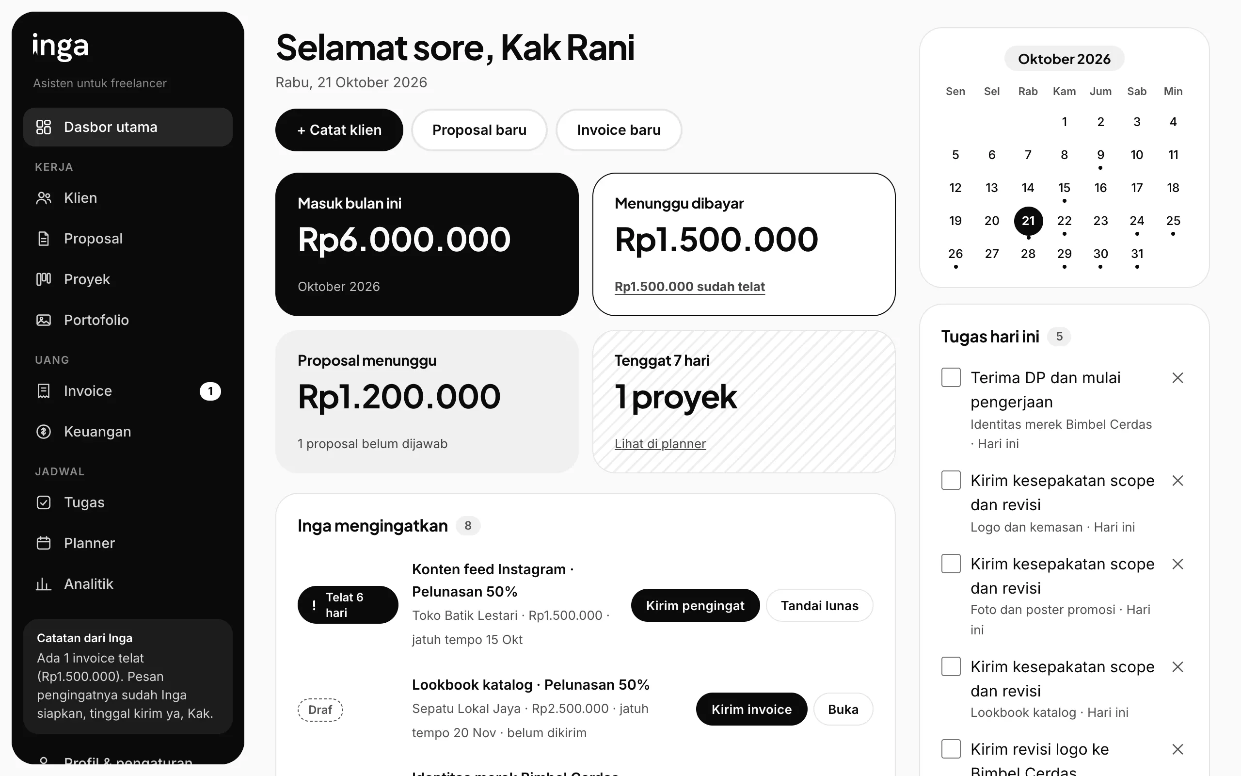 Dasbor Inga: pemasukan bulan ini, invoice yang menunggu dibayar, dan daftar Inga mengingatkan